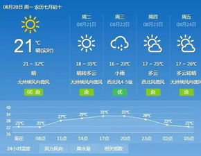 新疆特克斯现大范围降雪降温,夏天下雪可以预测到吗?