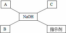 氧化铁的化学式怎么写