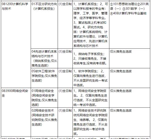 全国计算机专业排名