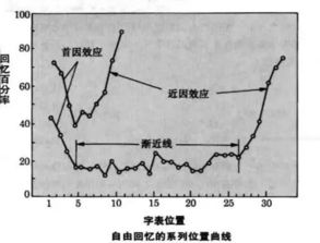 首因效应是什么