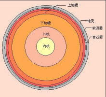 地幔的拼音，地幔是固体还是液体