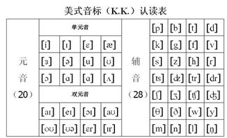 g英语怎么读