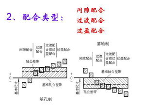 过渡是什么意思