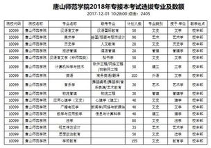 河北省医学专接本的学校有哪些