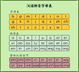 挥拼音怎么写，探拼音怎么写