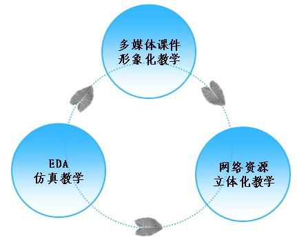 教学过程包括哪些环节