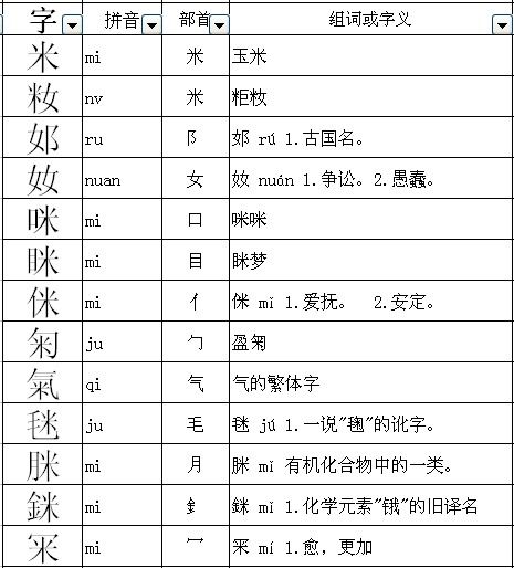 奏加什么旁变成什么字?