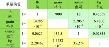 一克等于多少毫克?