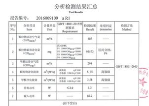 1克等于多少毫克?