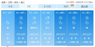 重庆天气预报一周7天10天15天一星期五的天气预报