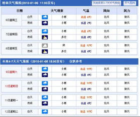 桂林9月中旬什么天气