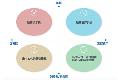 数学上的四个象限怎么分