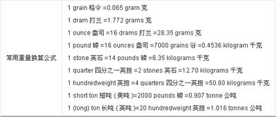 一公斤等于多少磅