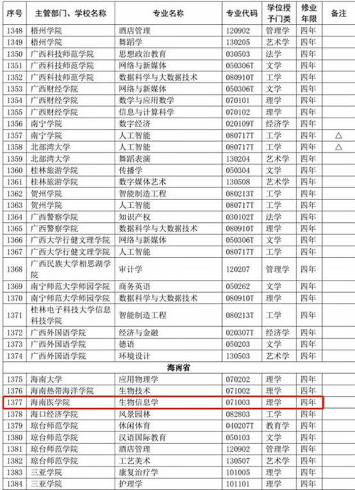 生物信息学最好的学校