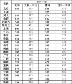 中国矿业大学分数线2023年，中国矿业大学分数线是多少