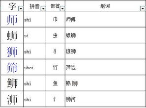 甫加偏旁组新字再用新字组词