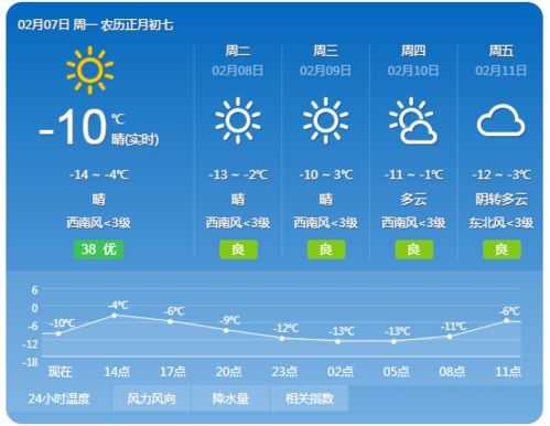 长春的天气情况，长春的天气怎么样