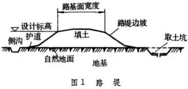 路堑和路堤的区别是什么，路堑和路堤的区别在哪