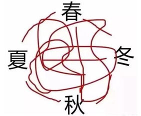 老天爷叫什么名字?