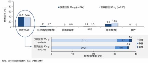 teae品牌怎么样，teae水杨酸啫喱真的有用吗