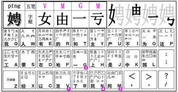 肆字五笔怎么打的，肆字五笔怎么打出来的