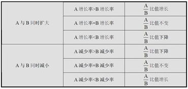 比重是什么?