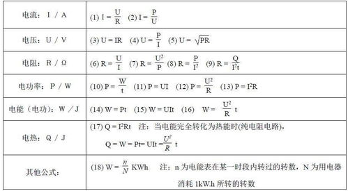 电学公式是什么呀?