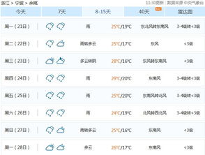 奉化余姚宁海慈溪天气预报