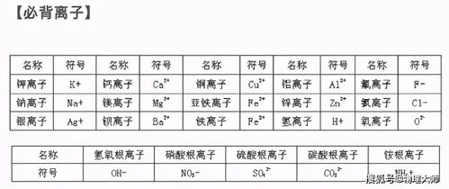 化学化合价表，化学化合价背诵口诀