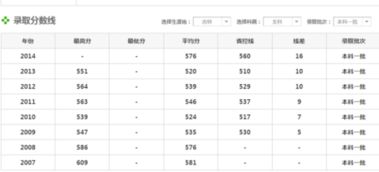 东北师范大学分数线2023，23年东北师范大学分数线