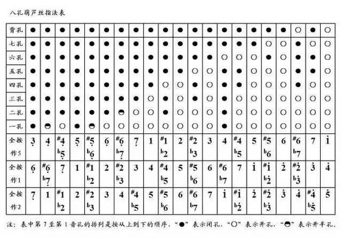 葫芦丝1234567指法图