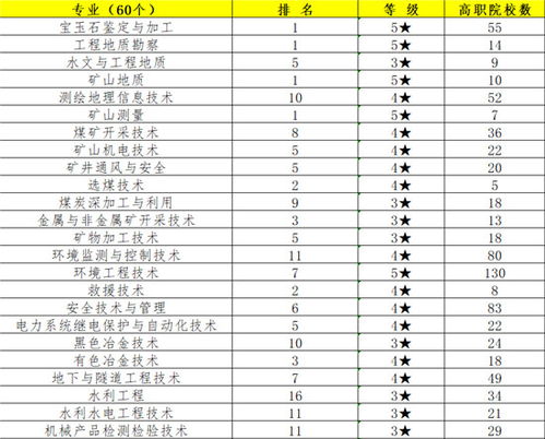 全国职业学院排名前十，全国职业学院排名表