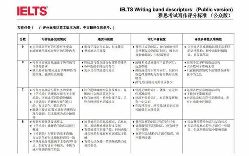 请问雅思写作评分标准细则