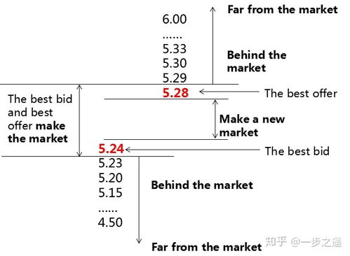 behind的中文翻译