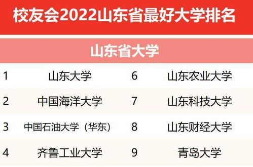 山东大学专业排名一览表，山东大学专业排名及介绍