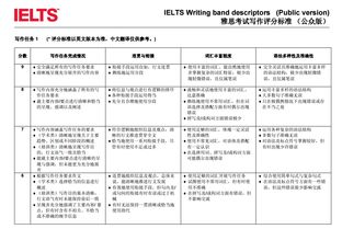 雅思写作评分标准对照表2023，雅思写作评分标准英文