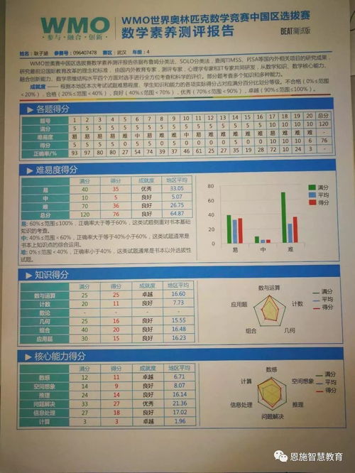 wmo世界奥林匹克数学竞赛省赛有奖牌吗